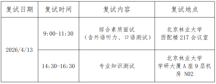 为进一步加强开云(中国)注册就送20