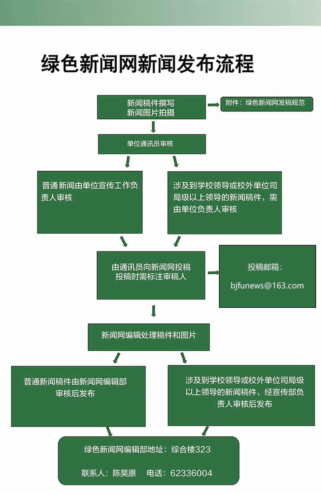 可结合站内栏目与相关篇目一并浏览