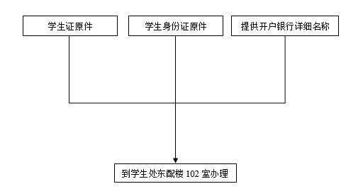 备注：