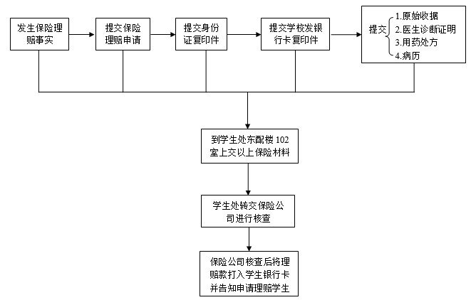 备注：