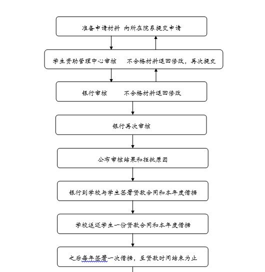 copyright @ 2013 开