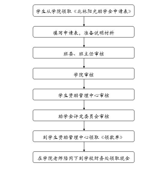 copyright @ 2013 开