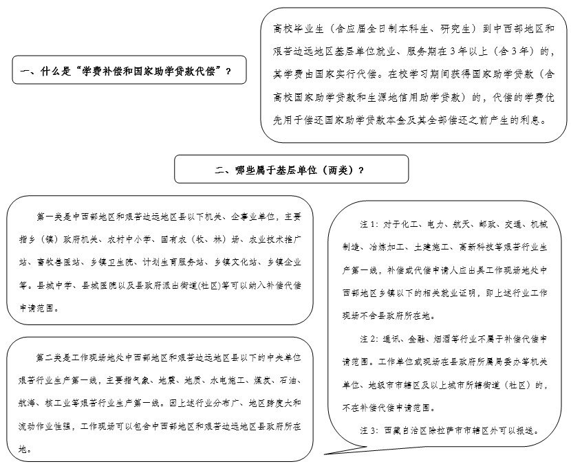 copyright @ 2013 开