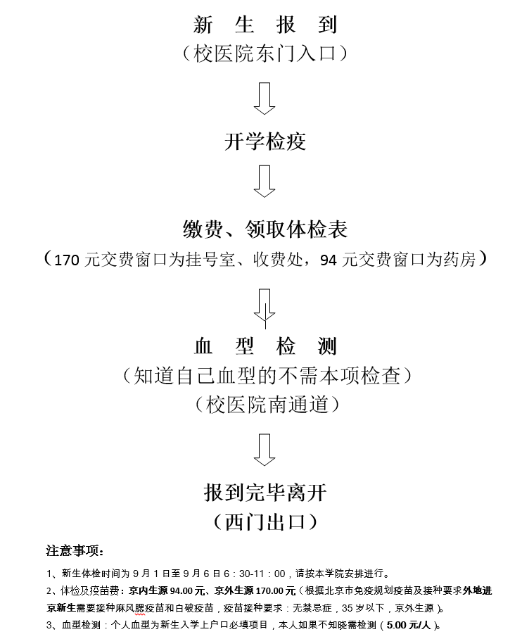 copyright @ 2013 开